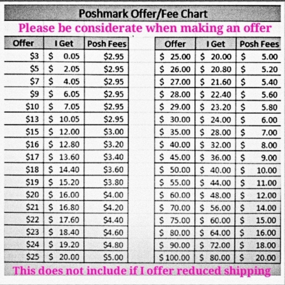 Just sharing the chart containing the fees Poshmark takes from my share.